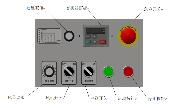 送布機(jī)操作界面