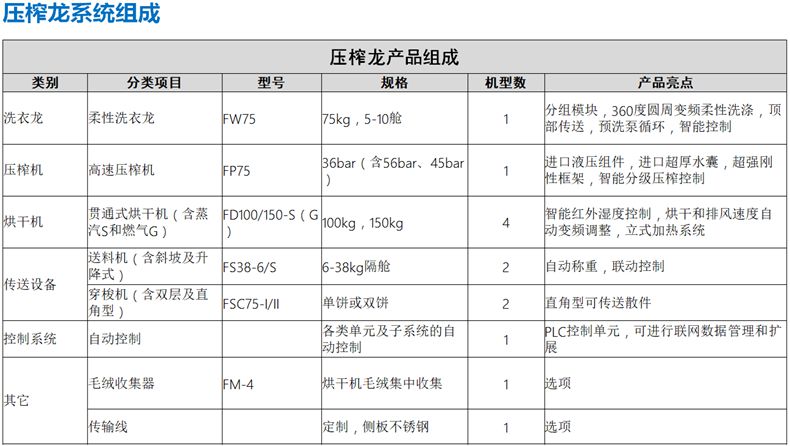 壓榨龍組成